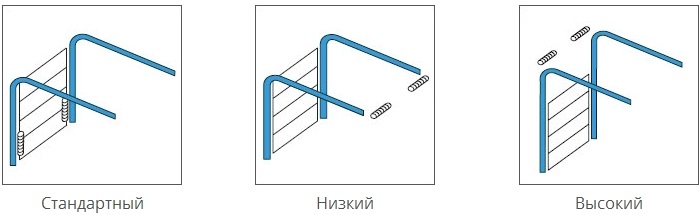 Монтаж ворот